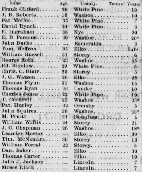 Clipping from Daily Alta California in Sep. 21, 1871